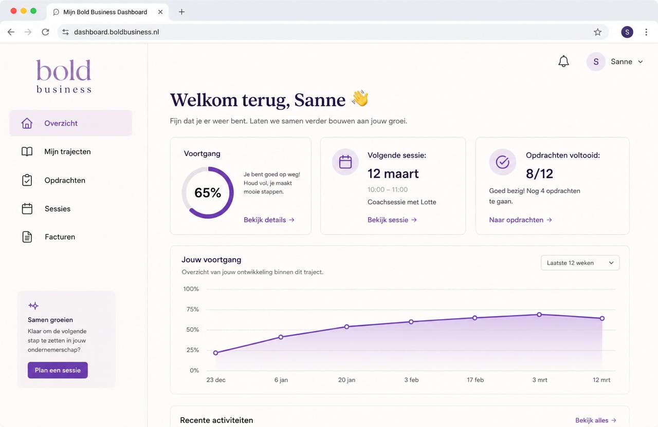 Voorbeeld van een klantdashboard in het Nederlands, gebouwd met Lovable, met voortgang, sessies en opdrachten
